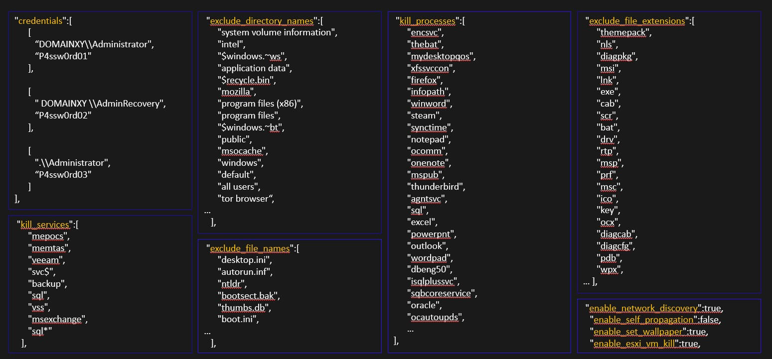 Figure 4: Blackcat embedded configuration file with victim specific data preloaded