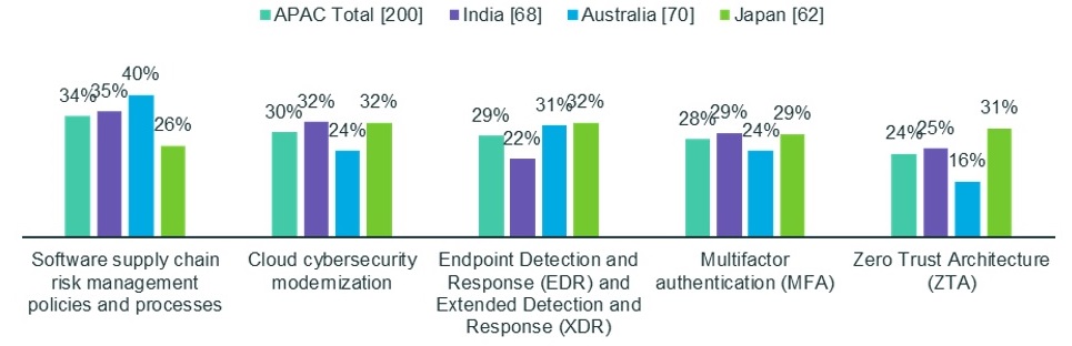 IT cybersecurity solutions 2