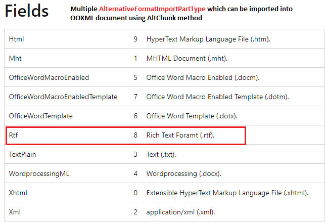Figure 13 : AlternativeFormatImportPartType used to import multiple content types 