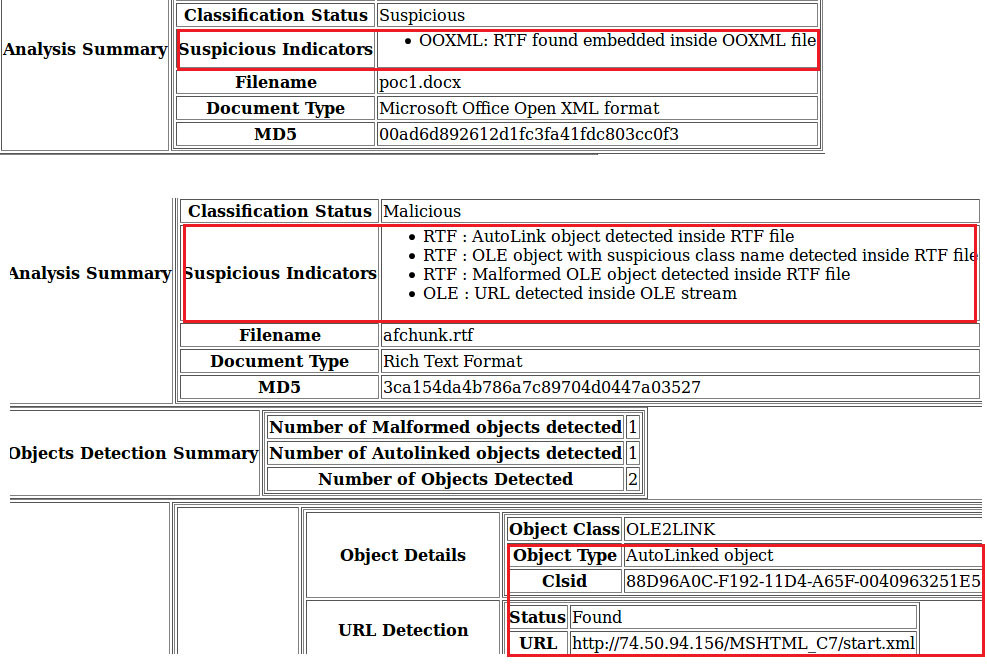 Figure 2 - Detection for document lures