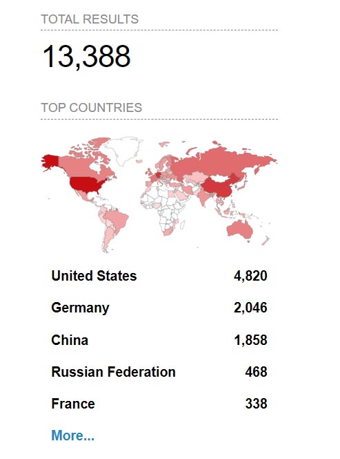 Figure 3: Shodan.io search results for Confluence servers