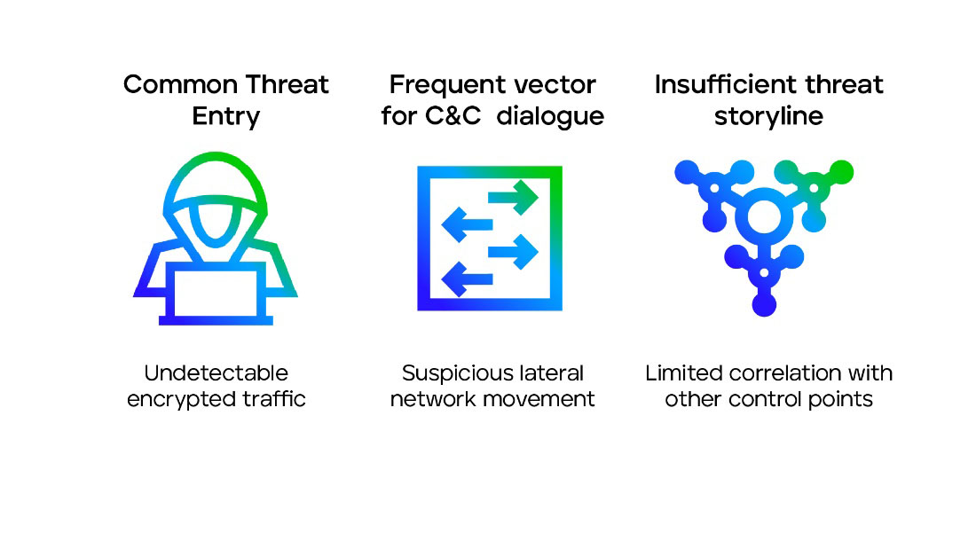 Figure 4: Critical XDR Control – Network