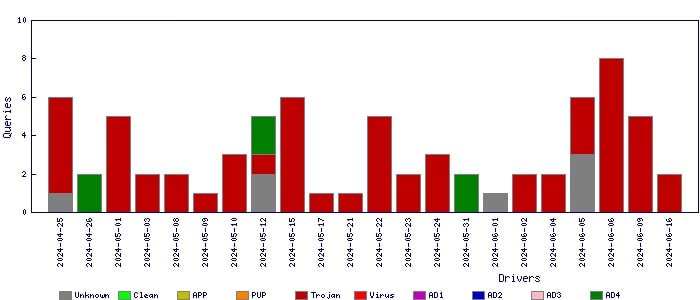 Figure 13: Telemetry for Ransom-Cactus