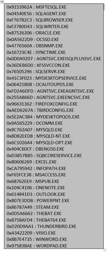 FIGURE 8. The BAT file to disable the shadow volumes and more security