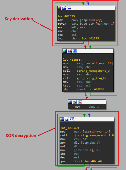 Figure 13 DarkGate payload decryption using XOR.