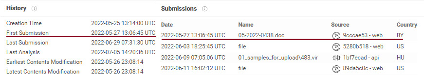 Sample submission history on VirusTotal