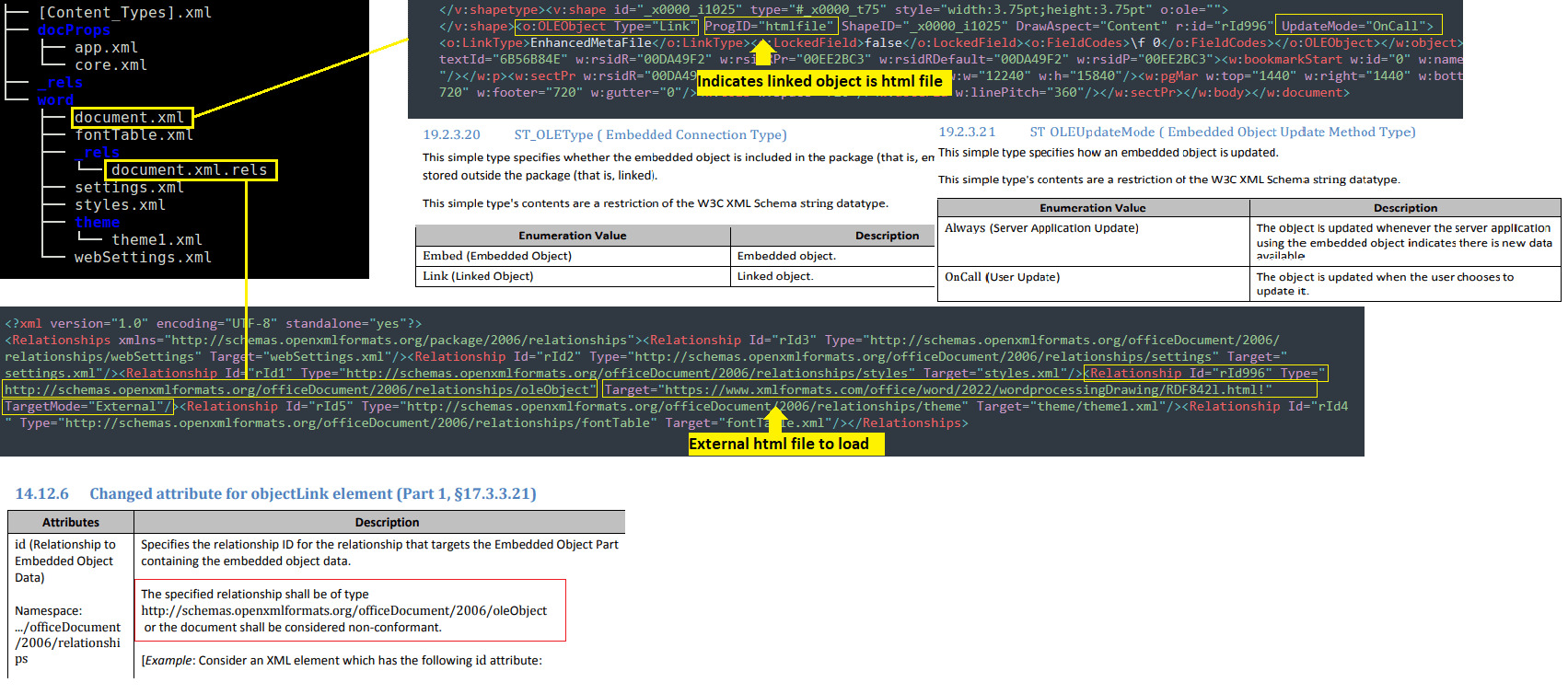 Structure of exploit document