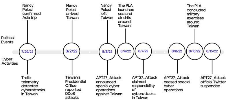 Cyber Tools and Foreign Policy: A False Flag Chinese “APT” and Nancy Pelosi’s Visit to Taiwan