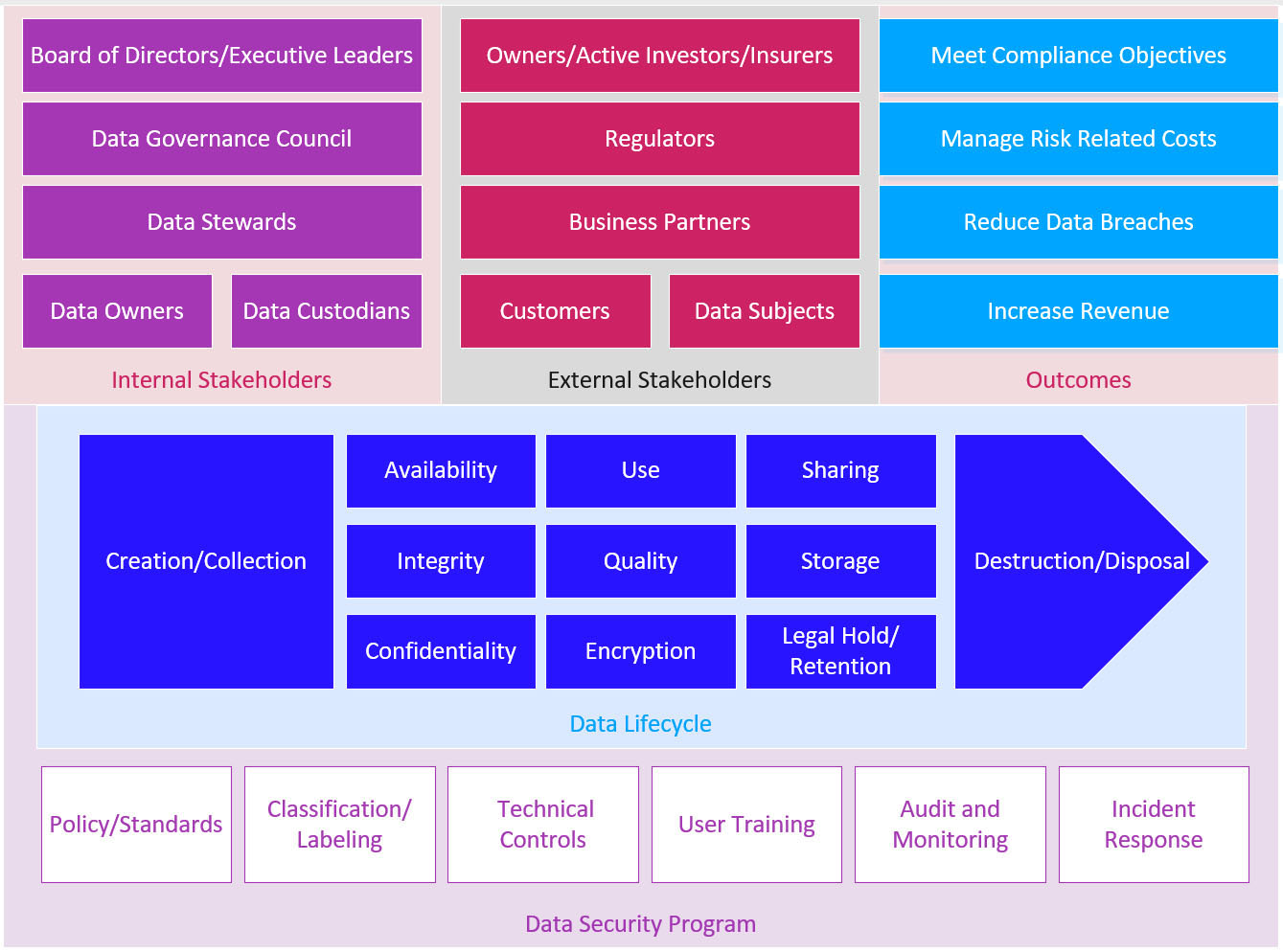 Figure 1: We made this in Visio literally for fun