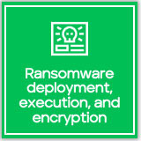 タイトル: ランサムウェアの展開、実行、暗号化
