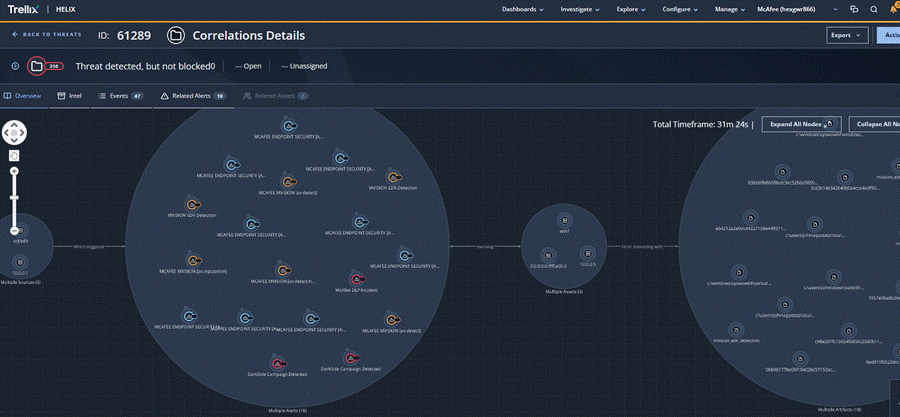 Example XDR Correlation with multi-vector sensor telemetry from Threat Intelligence, Endpoint, DLP