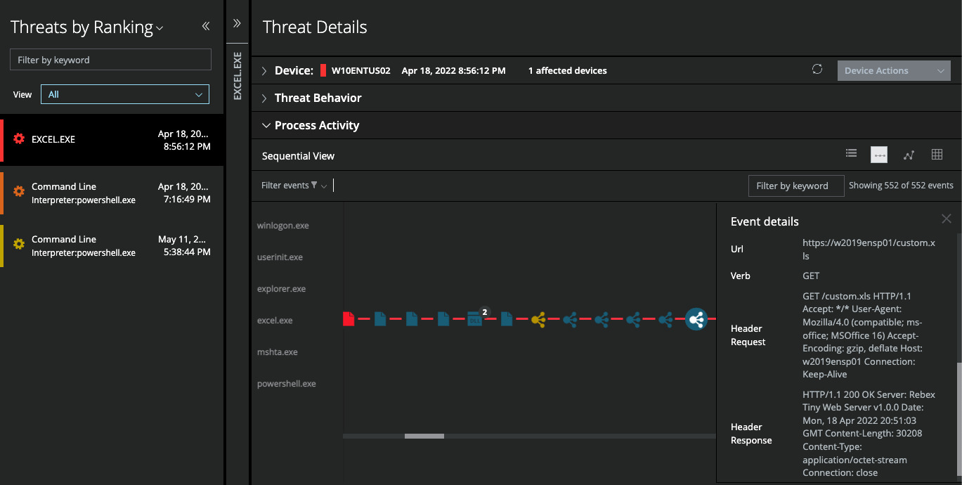 Trellix Solution Architecture