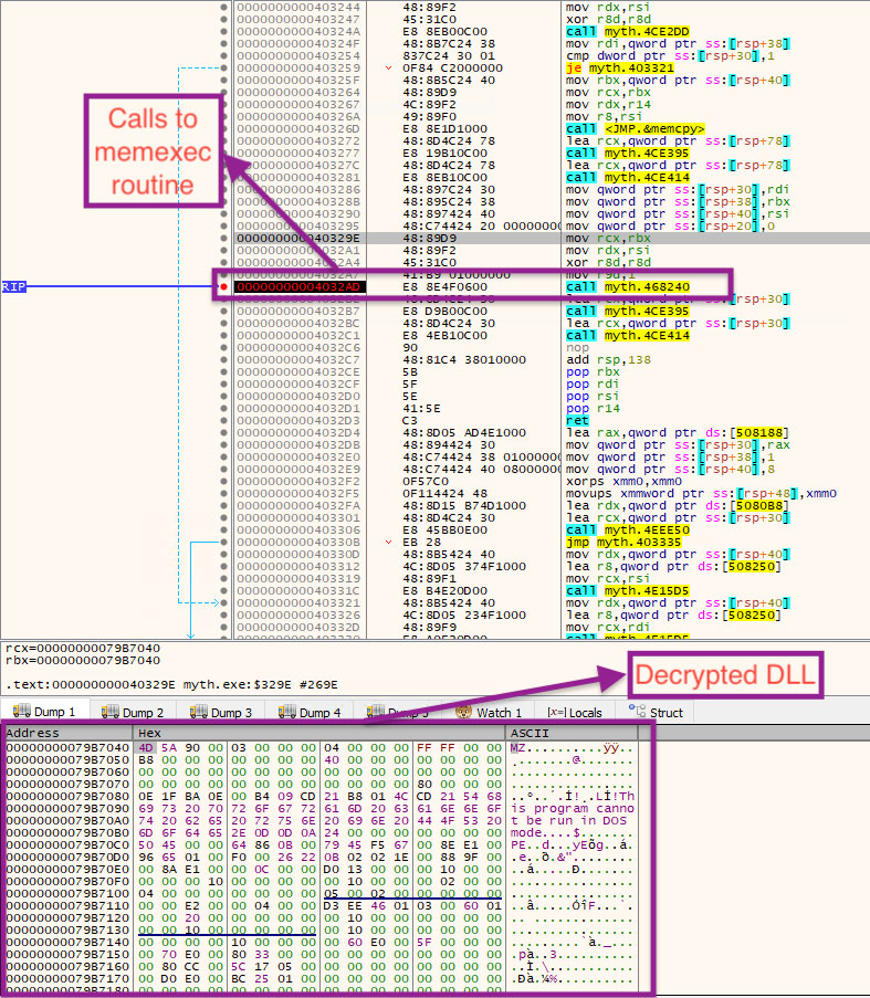 Figure 6: Decrypted DLL file seen in
x64dbg.