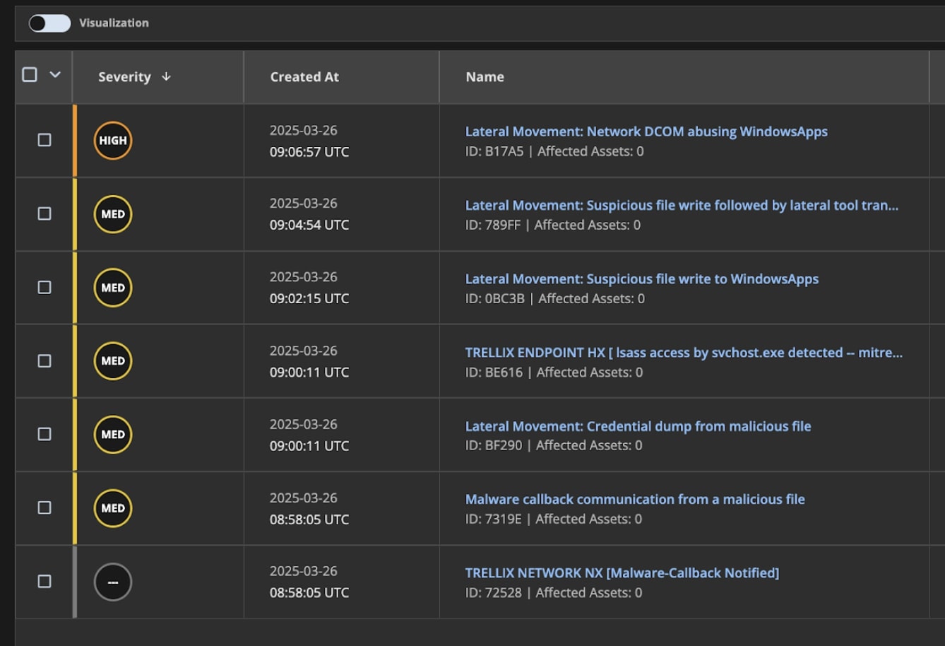 Figure 5: Helix Connect lists all alerts triggered for lateral movement abusing DCOM
in Microsoft Excel.