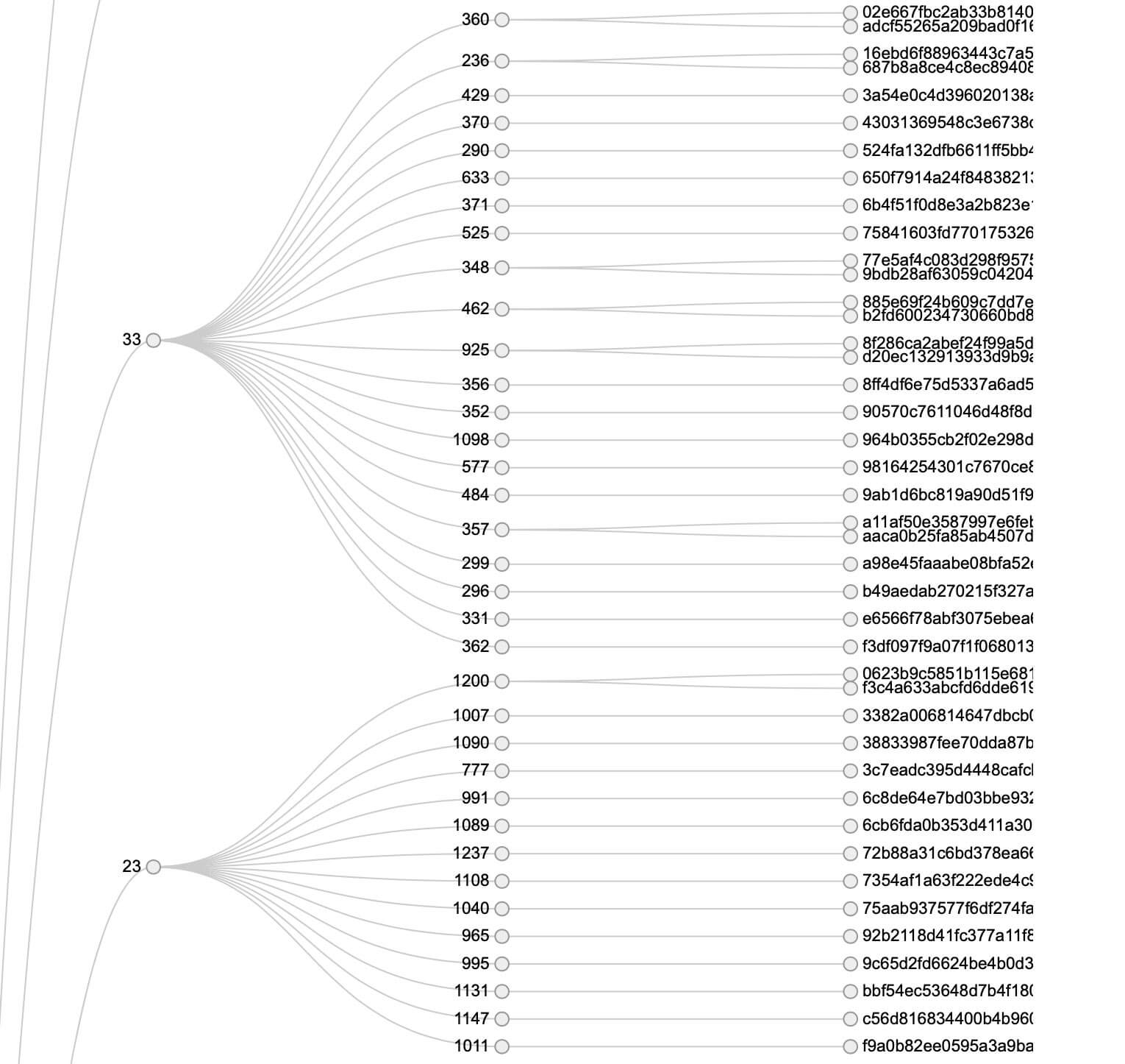 An overview of the affiliate ID, Campaign ID and Malicious binary relationship.