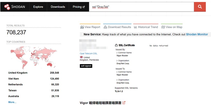 Figure 1. Shodan search showing DrayTek devices used throughout the world