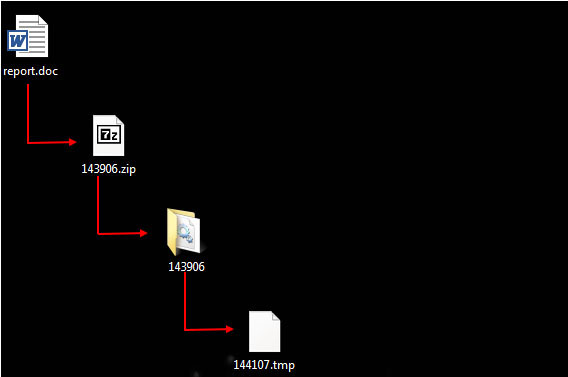 Figure 10: File Creations form a Word Document