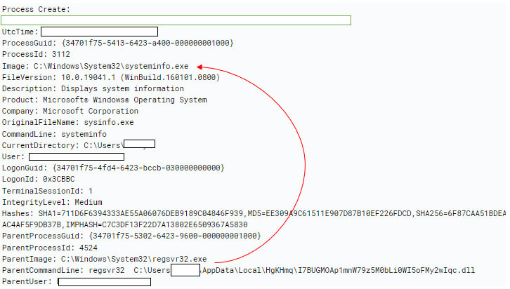 Figure 15: Regsvr32 Spawning systeminfo.exe, executing ‘systeminfo’ command.
