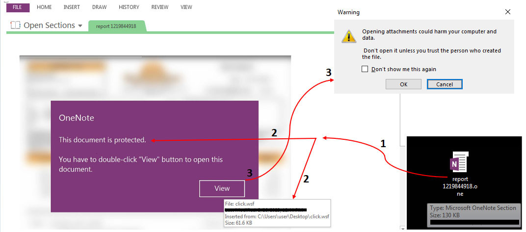 図 6: スクリプトが埋め込まれた OneNote ドキュメント