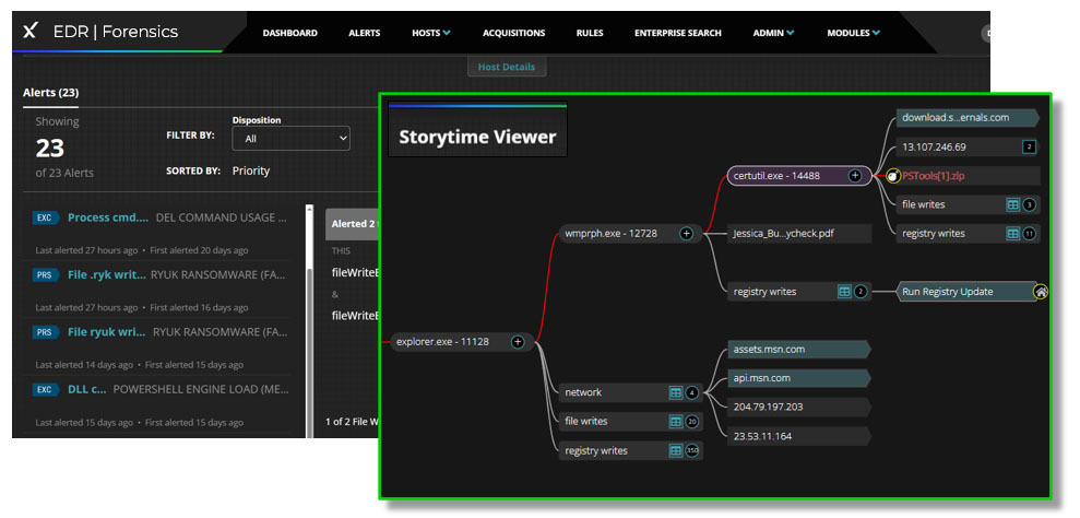 Figure 1: Trellix EDR with Forensics allows even junior analysts to piece together seemingly disparate events to reconstruct critical incidents.