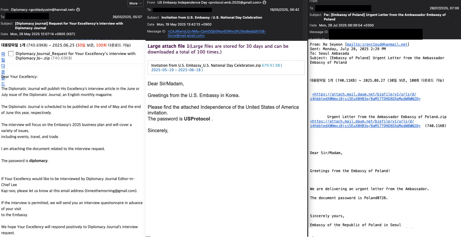 Figure 2: Example phishing lure emails