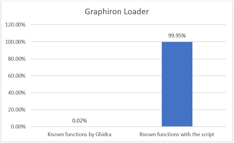 Figure 2 - The originally recognized and labelled functions compared to the script’s result