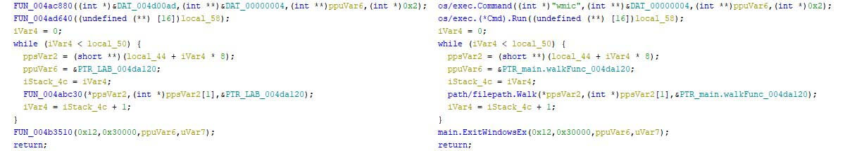 Figure 3 - SwiftSlicer's final few lines of code of the main.main function (offset of the first line is 0x004afc60)