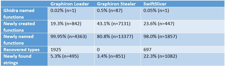 Table 2