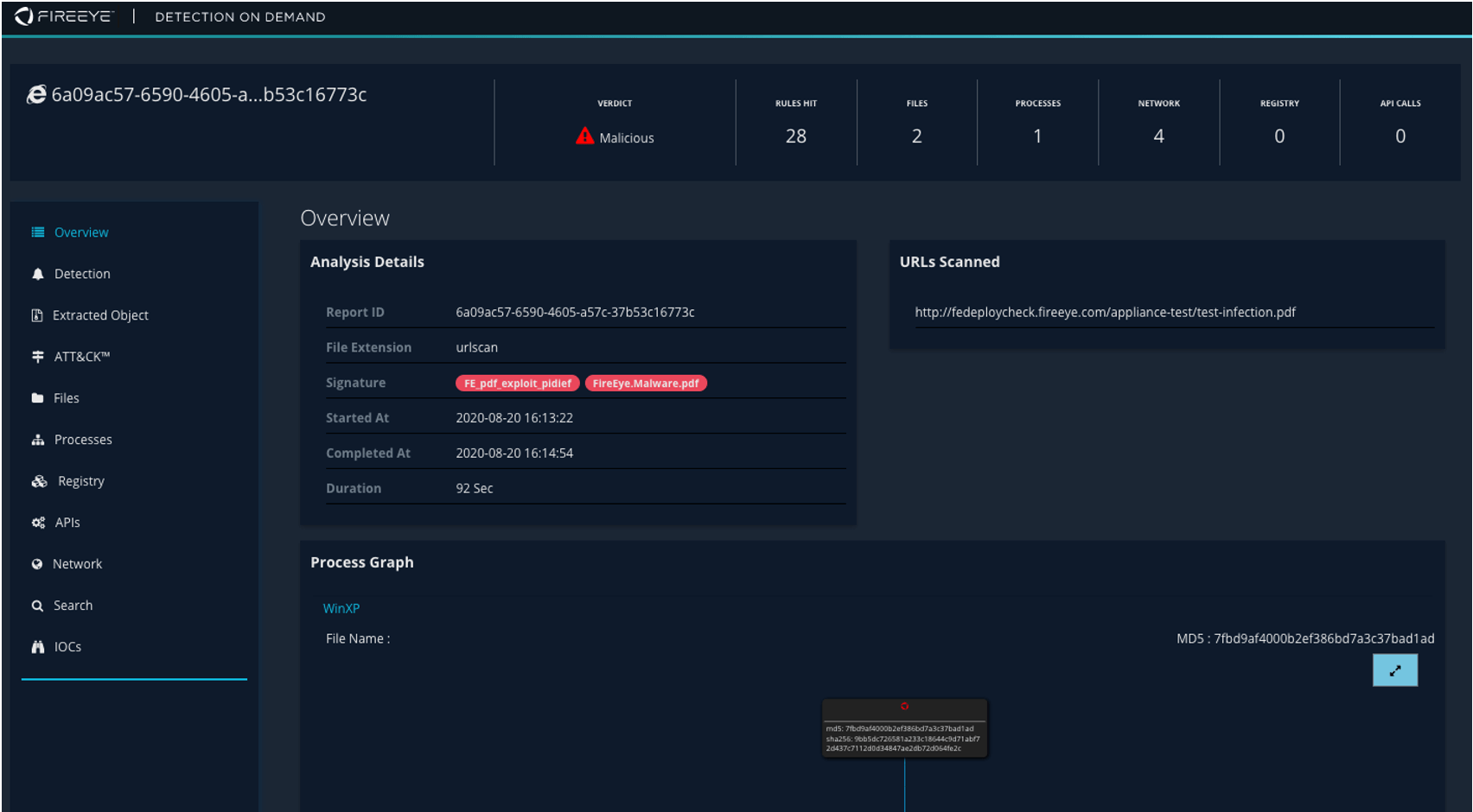 FireEye Report Result