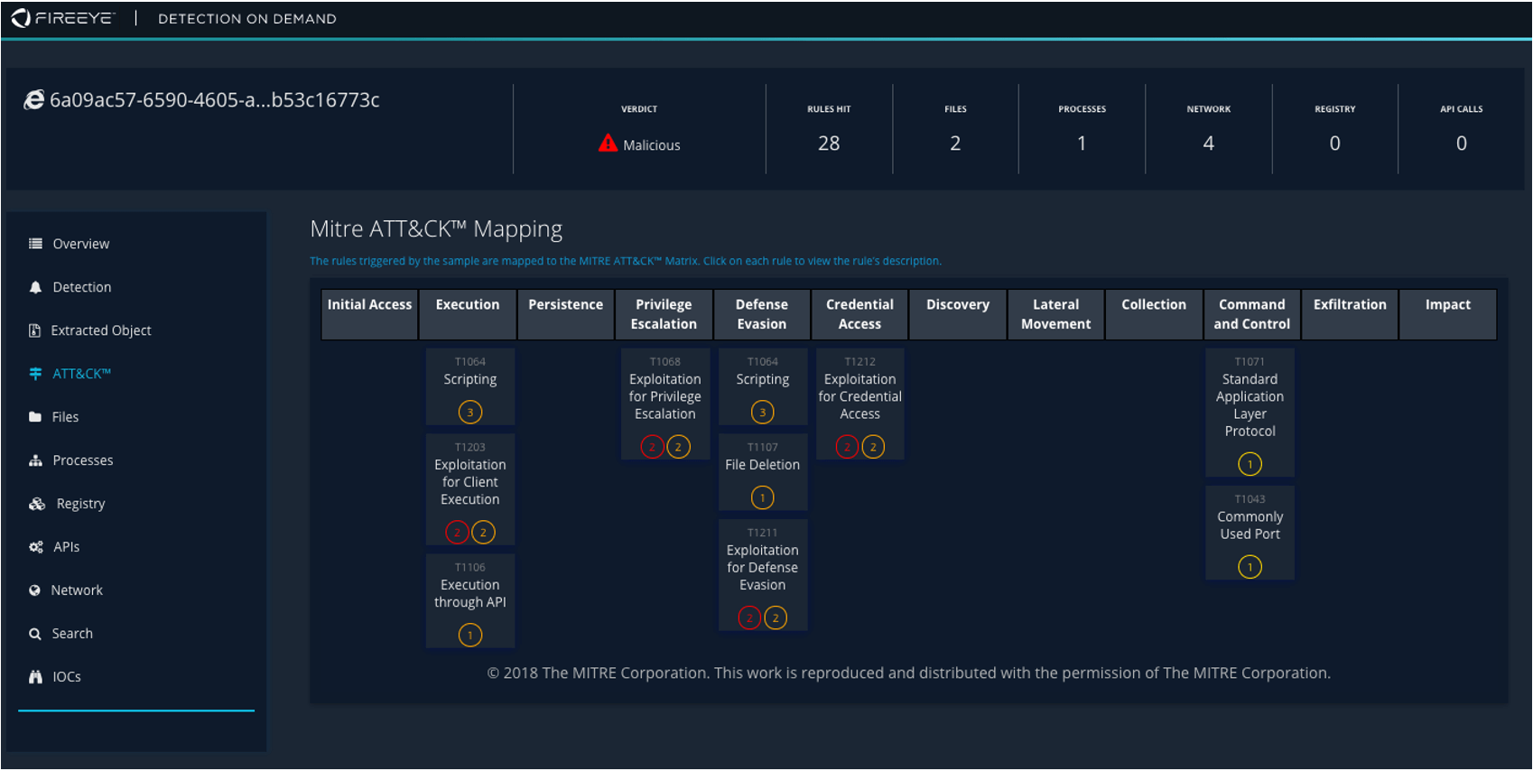 FireEye Report Result