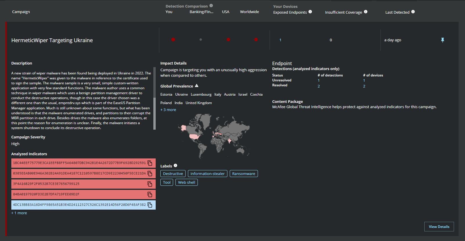 Figure 4. HermeticWiper campaign description and detections