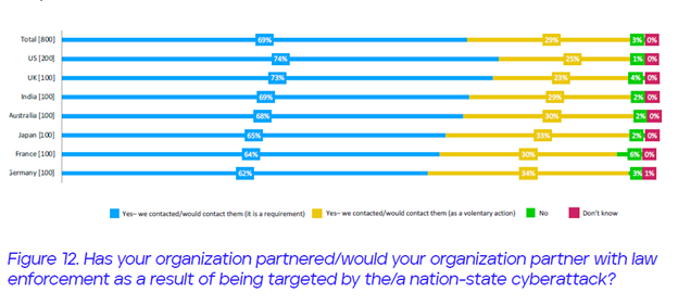 Figure 1. In the Nation-State Crosshairs: Australia, India & Japan