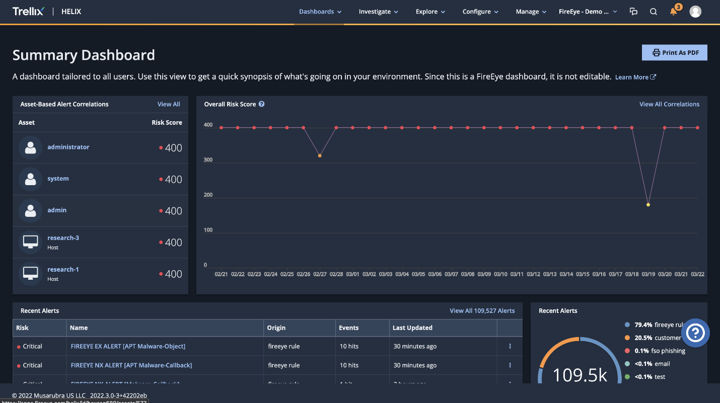 Figure 11. Helix Summary Dashboard of events