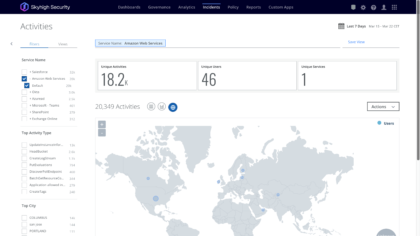 Figure 7. User Activity and Anomalies across Cloud Services