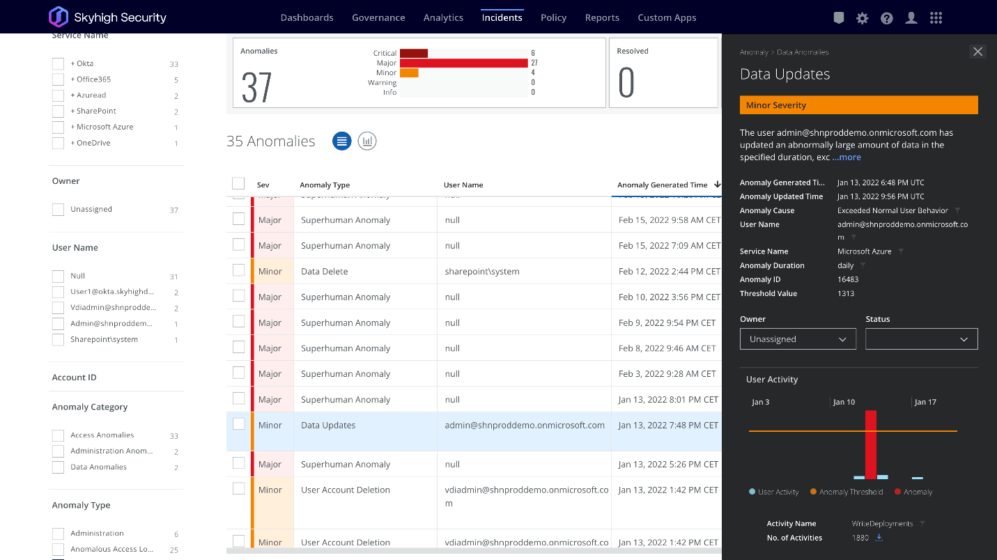 Figure 8. User Activity alerts related to unusual data activity based on normal user behavior