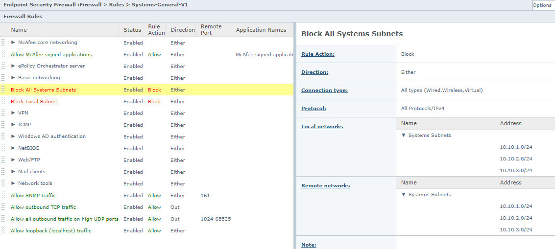 Figure 3: Block communication between subnets