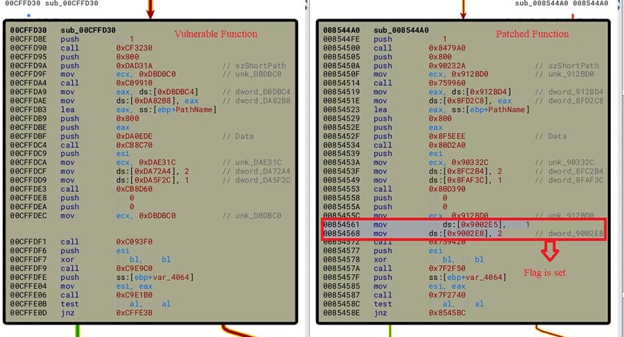 Security Vulnerability