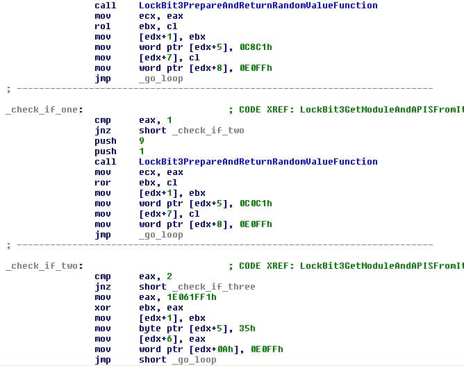 図 3: LockBit 3.0 は難読化スタブを作成して API 呼び出しを隠します