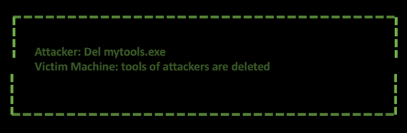 Figure 12. Deleting the files