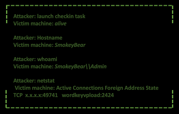 Figure 3. Attacker testing the waters