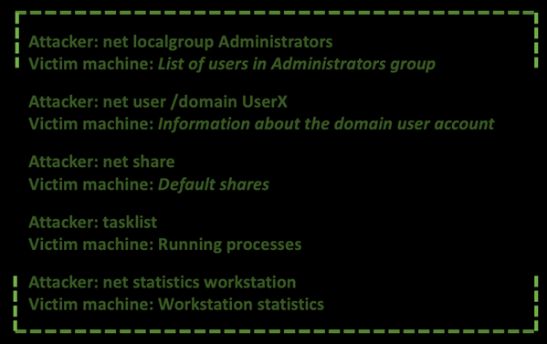 Figure 7. User reconnaissance commands