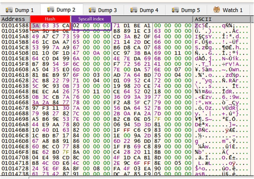 Figure 11: Syscall hash table