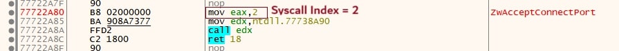Figure 12: ZwAcceptConnectionPort Syscall pattern