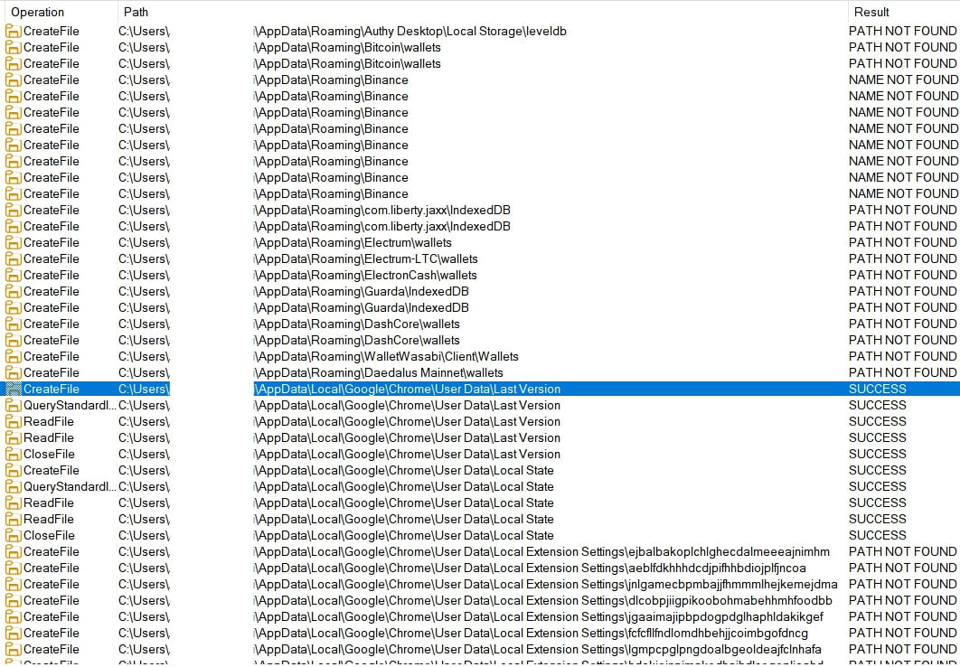 Figure 24: Lumma’s File activities recorded