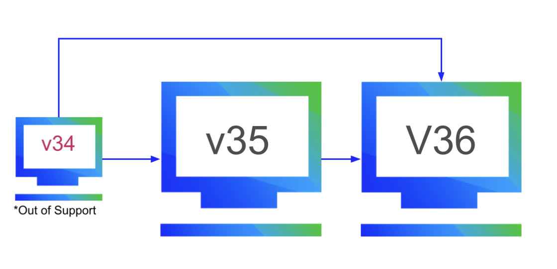 Figure 4: Upgrade path for xAgent
