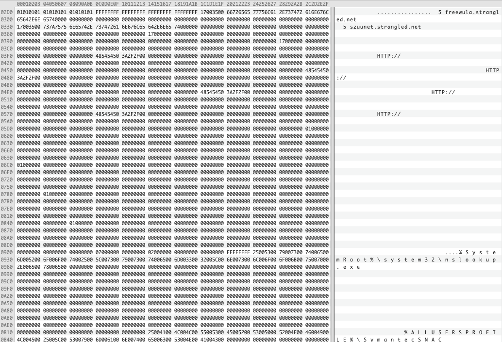 図11.お守りの構成